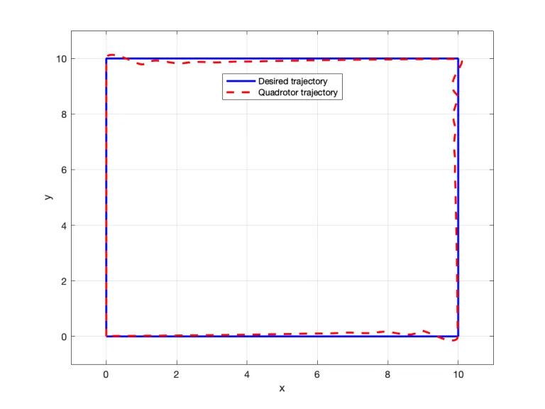 Implementing Dynamics and Control of a Quadrotor in MATLAB